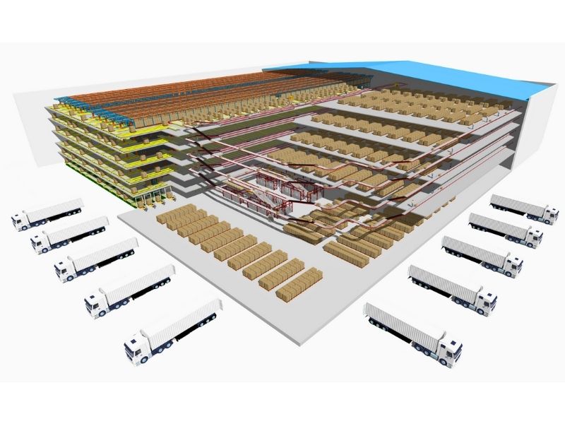 Automated Storage and Retrieval System