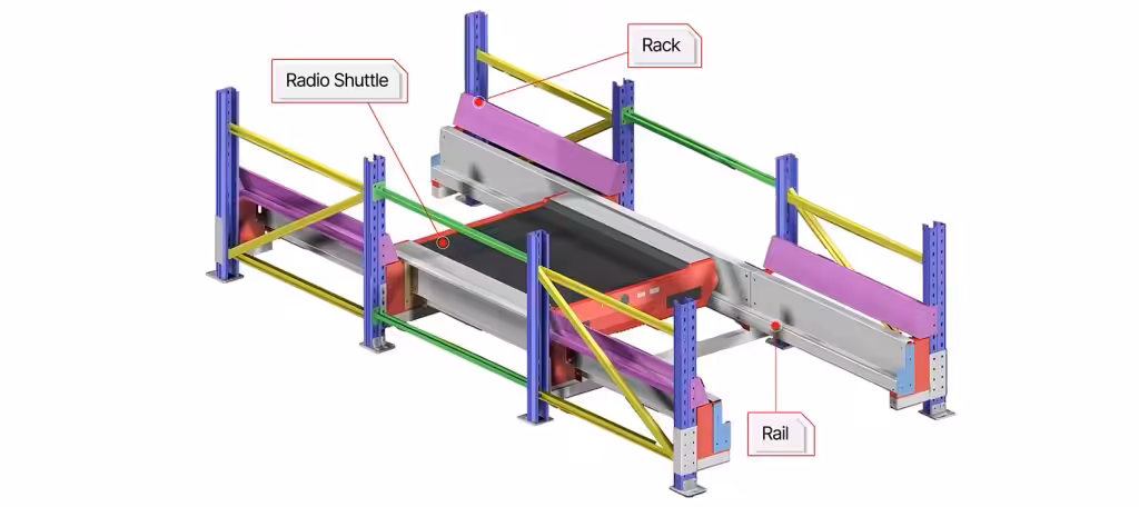 Structure of a pallet shuttle racking system with radio shuttle, guide rails, and heavy-duty pallet racking