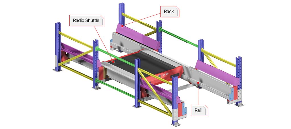 Structure of a pallet shuttle racking system with radio shuttle, guide rails, and heavy-duty pallet racking