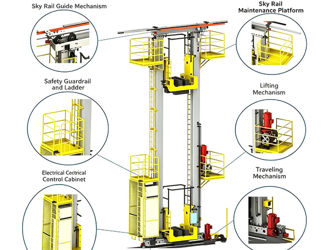 Automated stacker and ASRS crane structure showing key stacker crane components and mechanisms